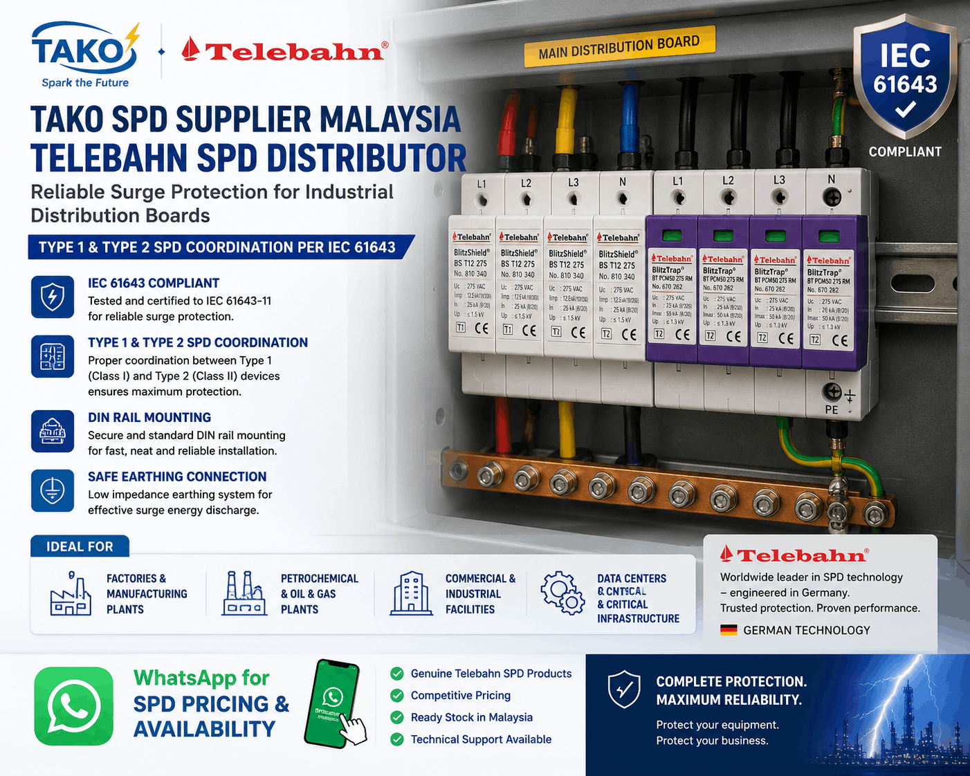 TAKO SPD Supplier Malaysia — Telebahn SPD Distributor showing surge protection devices installed in industrial distribution board at Malaysian factory. Type 1 and Type 2 SPD coordination per IEC 61643.