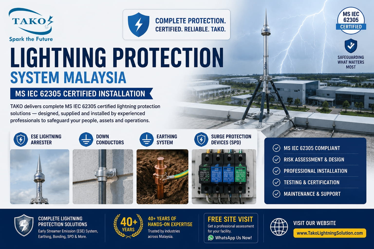Lightning Protection System Malaysia — TAKO complete MS IEC 62305 certified installation showing ESE lightning arrester, down conductors, earthing system and Telebahn SPD surge protection devices at a Malaysian industrial facility